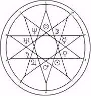 astrologia arcaica pentalogia